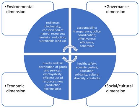 Dimensions of Charity versus Development: The Century.